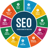 Website Search Engine Optimization